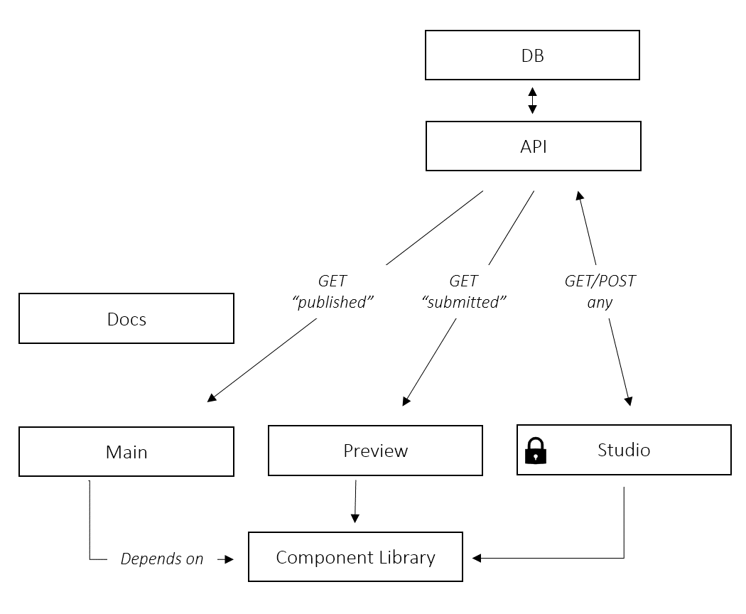 architecture diagram